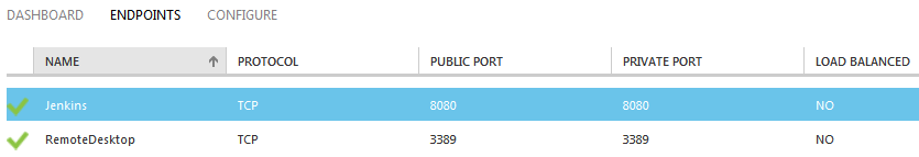 Configure your endpoint to use TCP port 8080